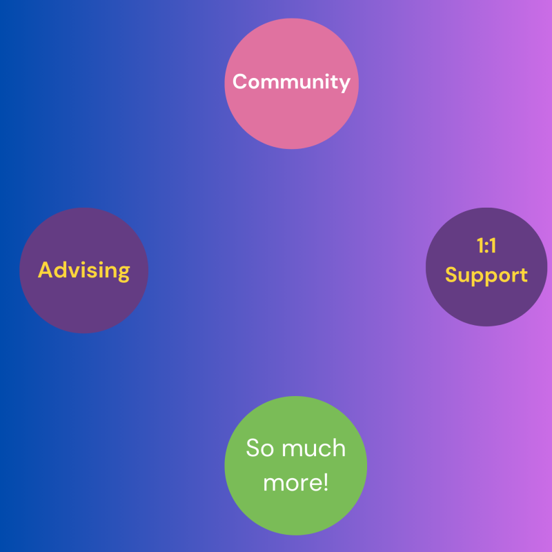 TRIO services graphic