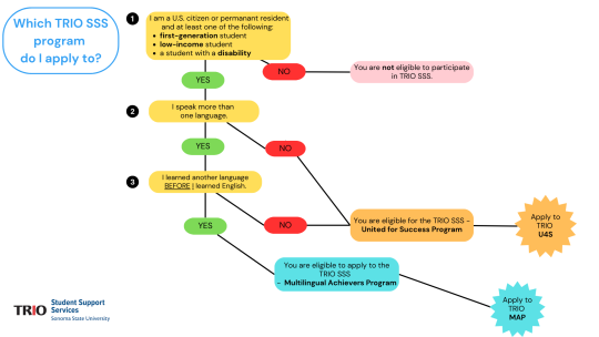 decision tree